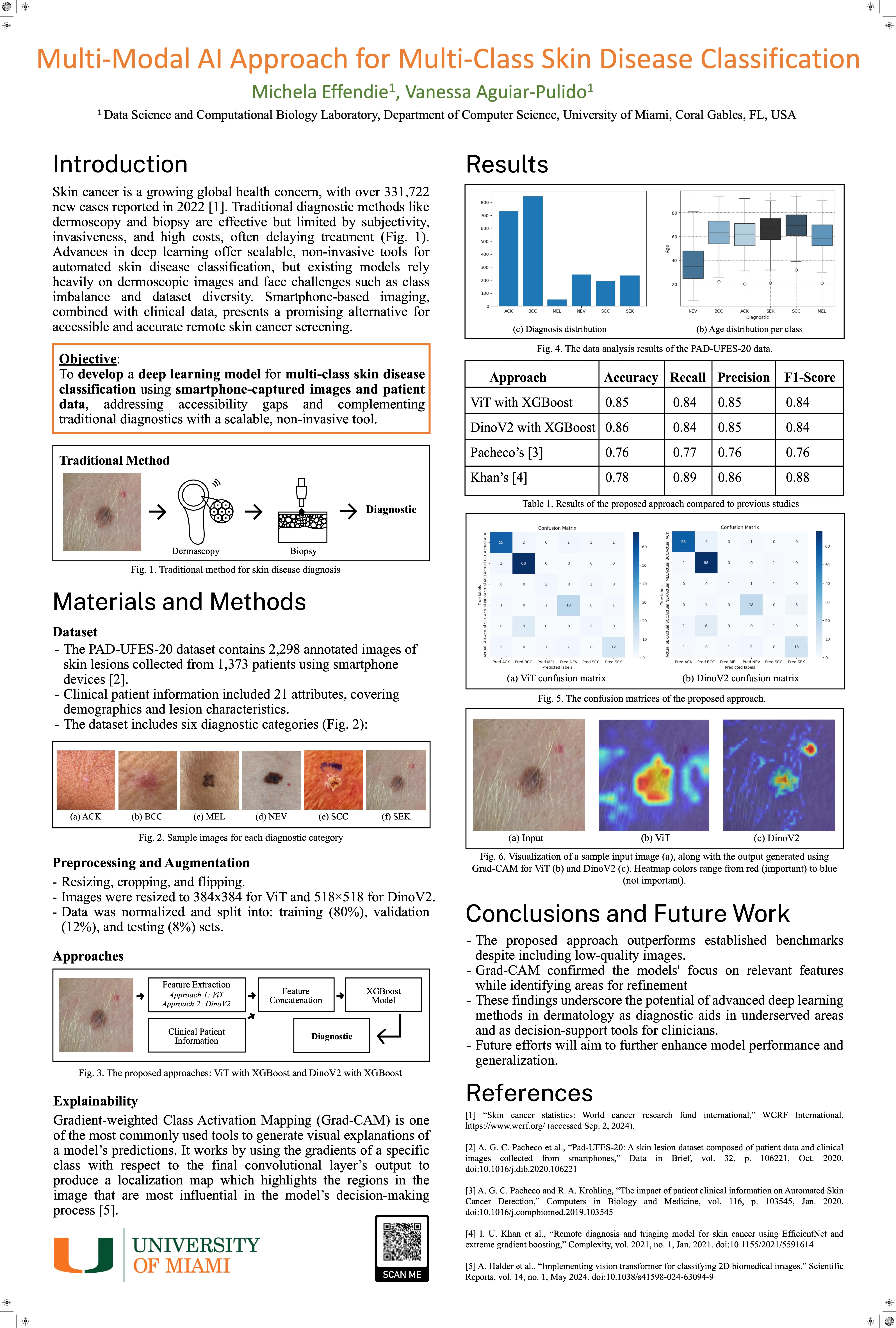 IEEE ICMLA 2024 Michela Effendie Poster