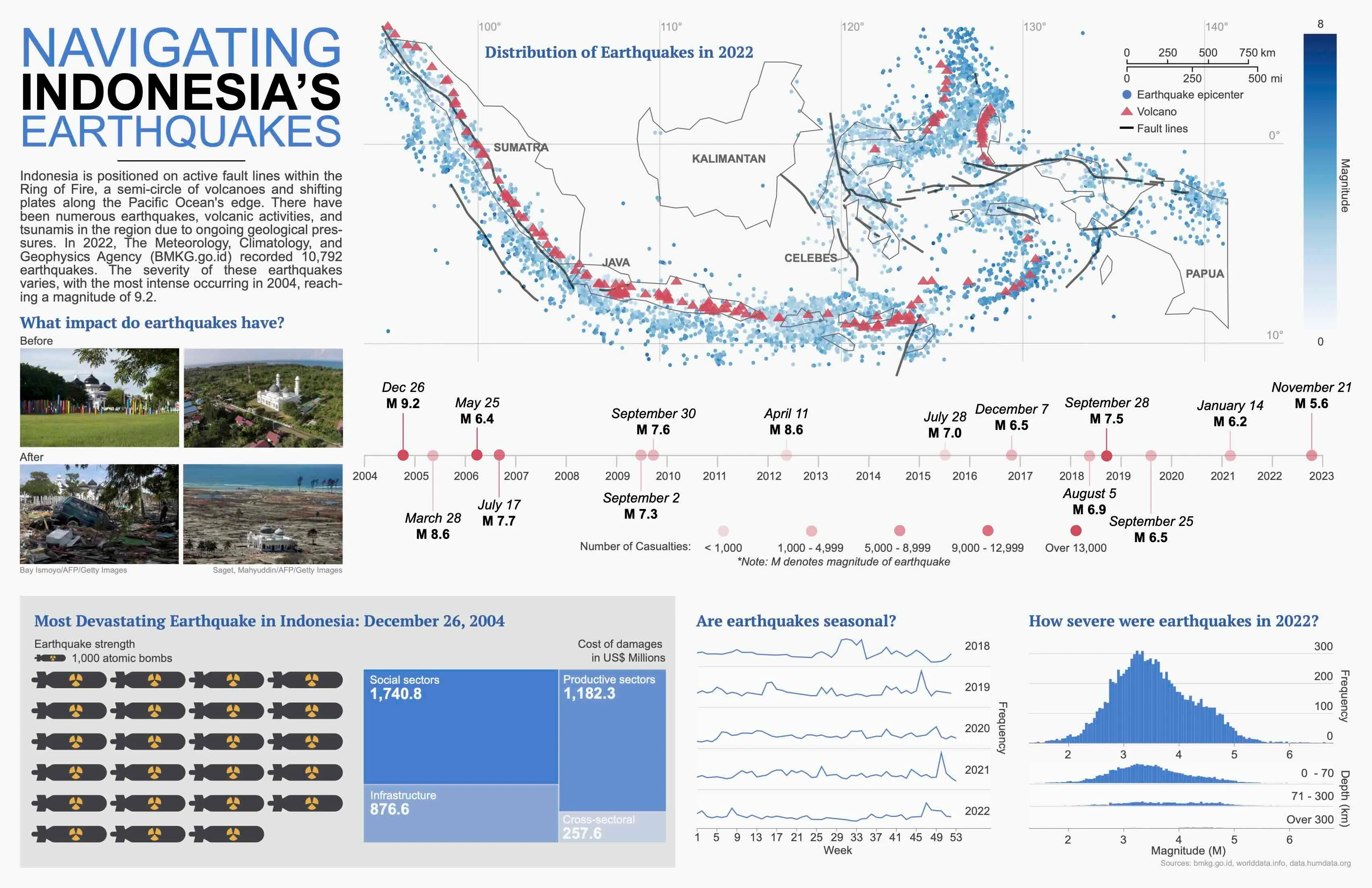 Navigating Indonesia's Earthquakes Draft 4