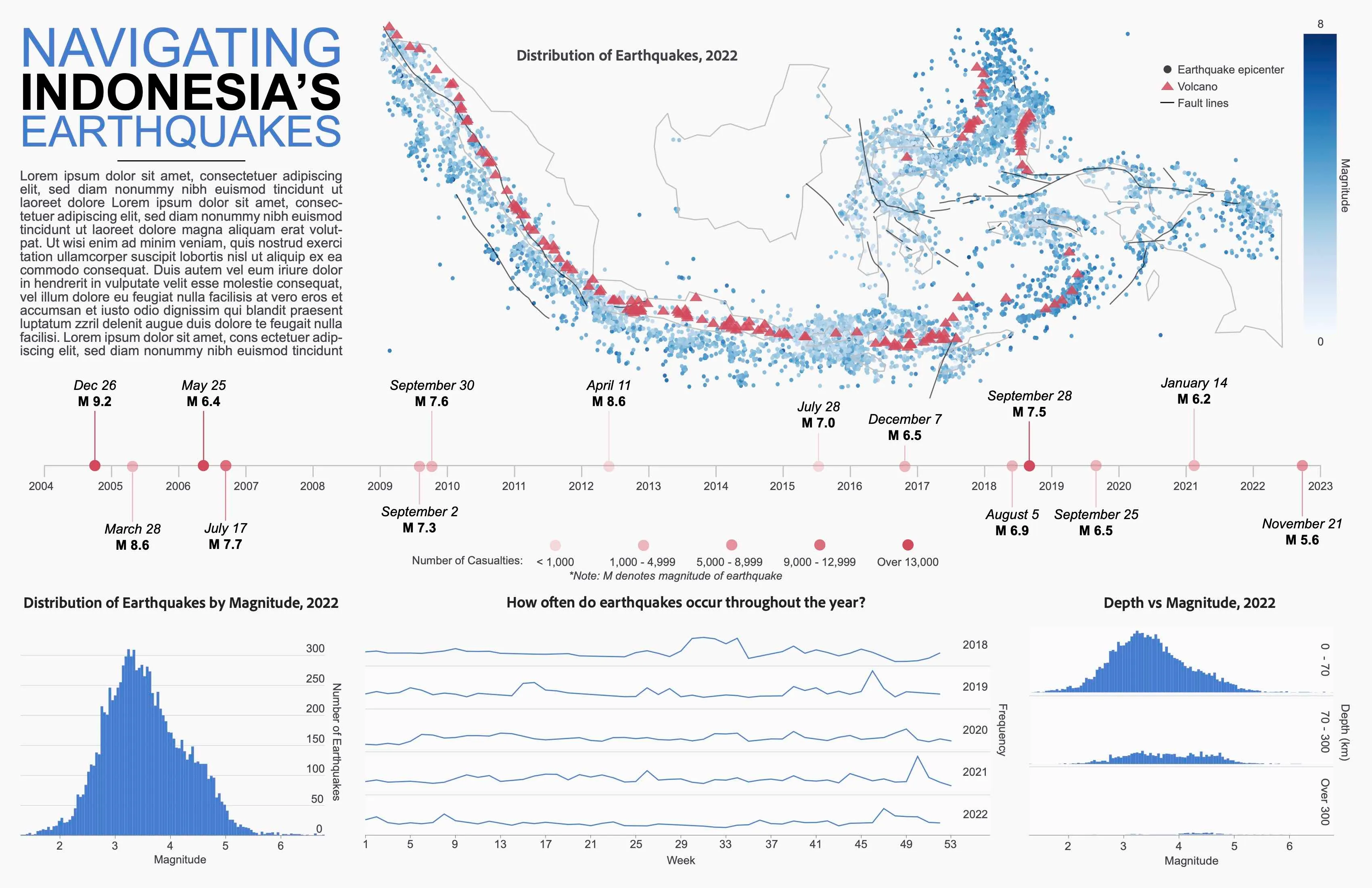 Navigating Indonesia's Earthquakes Draft 1