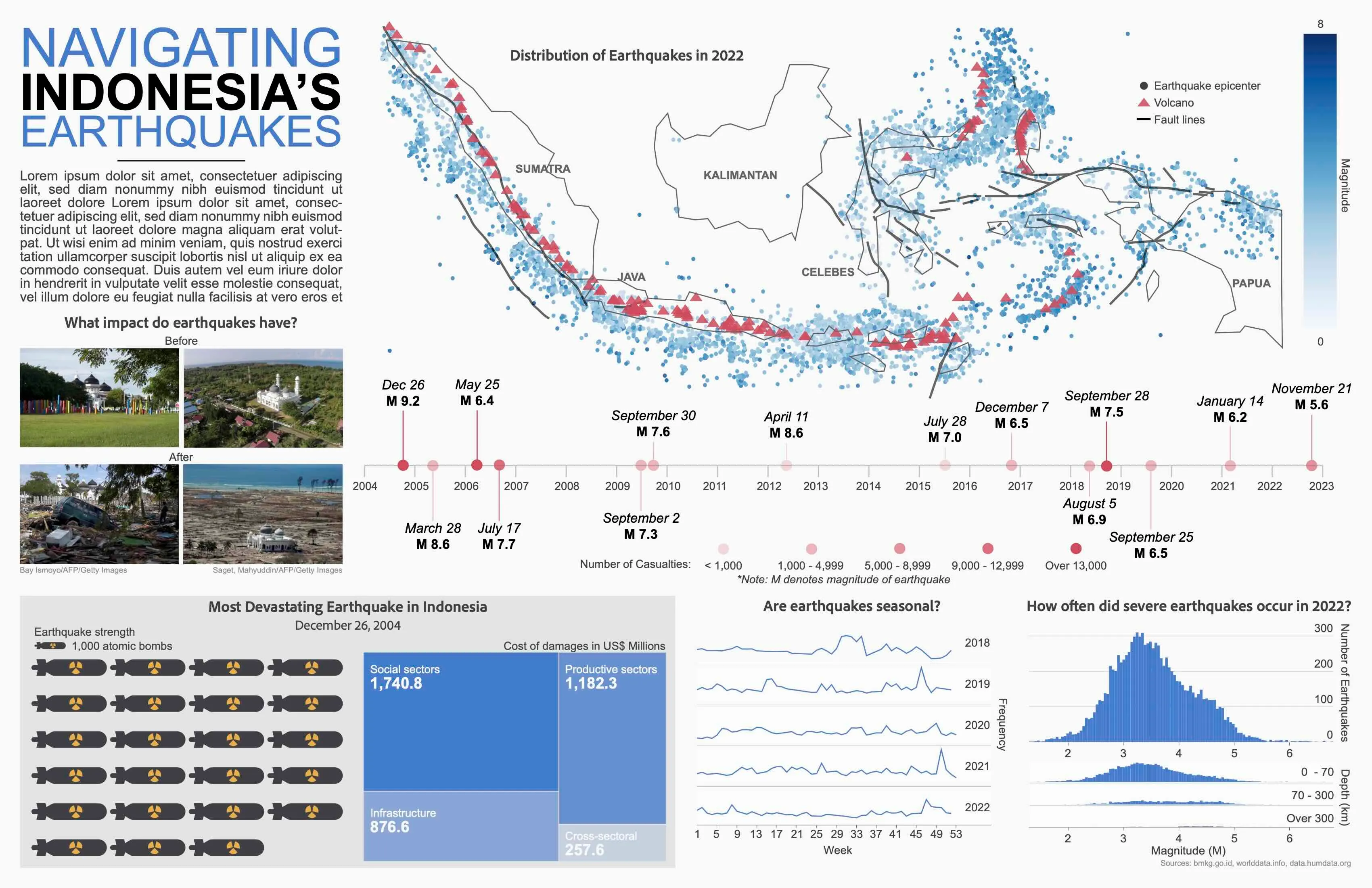 Navigating Indonesia's Earthquakes Draft 2