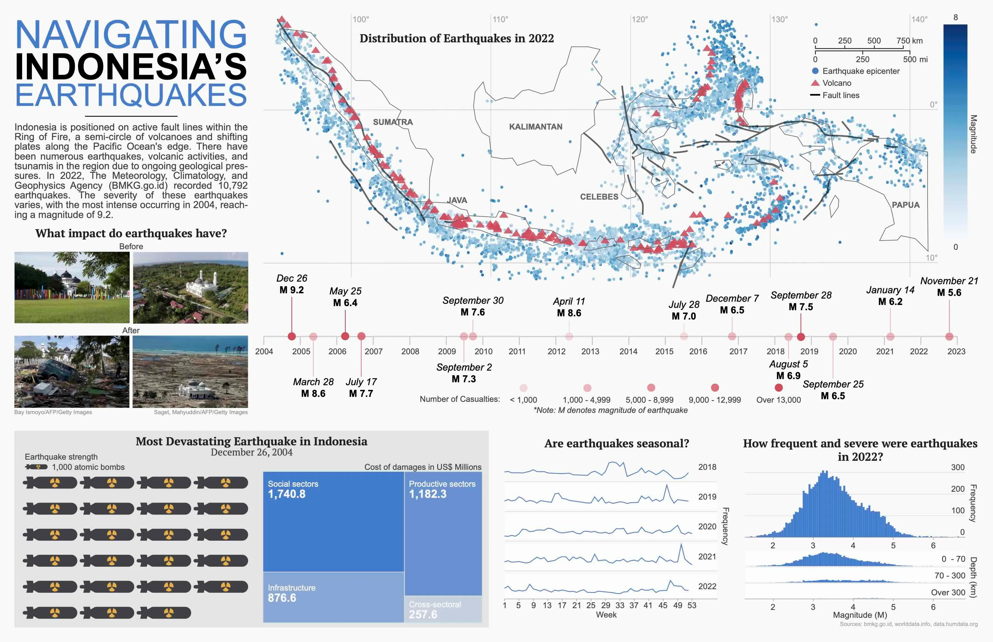 Navigating Indonesia's Earthquakes Draft 3
