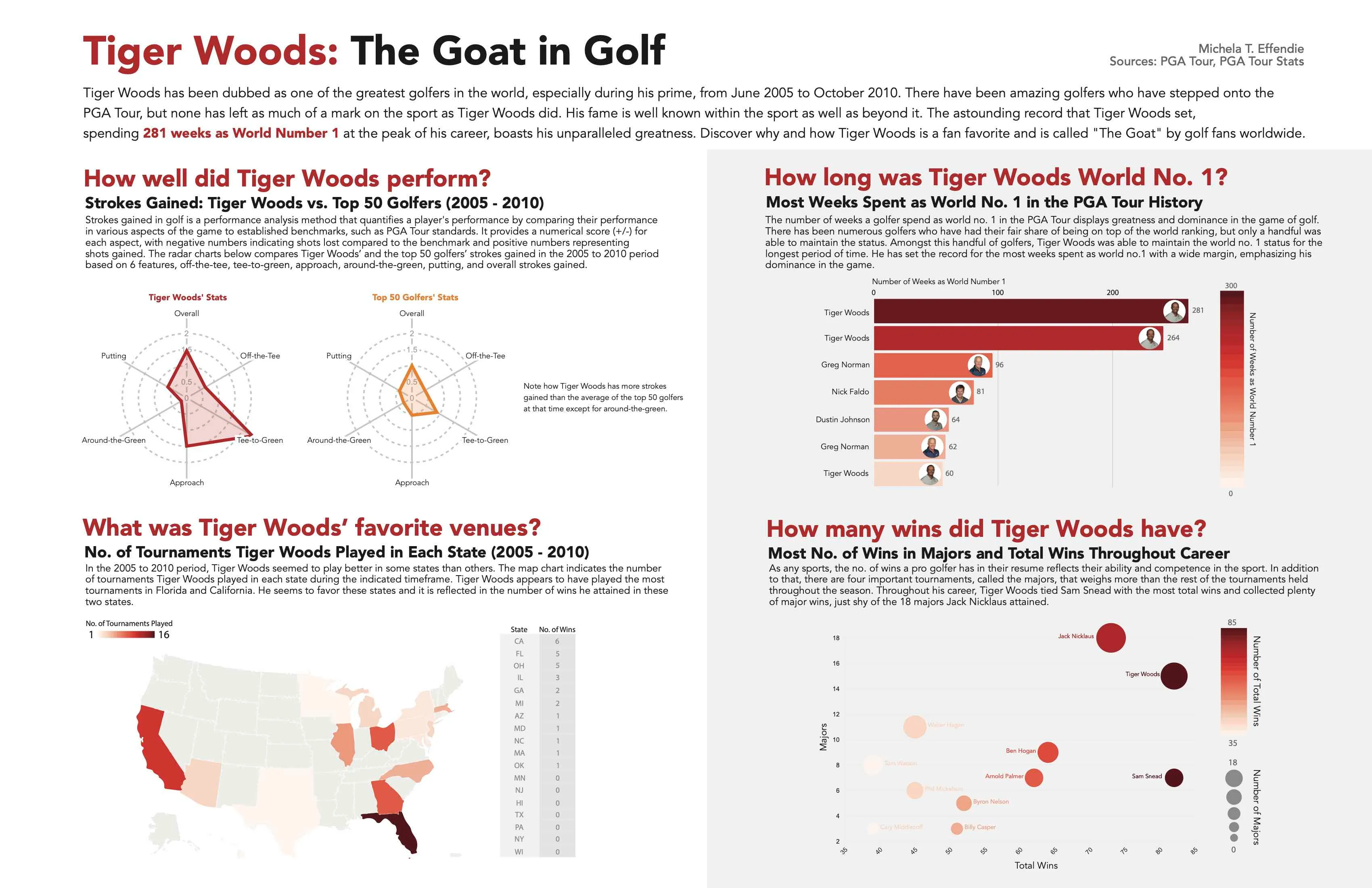 Michela_Effendie_infographicExercise.jpg