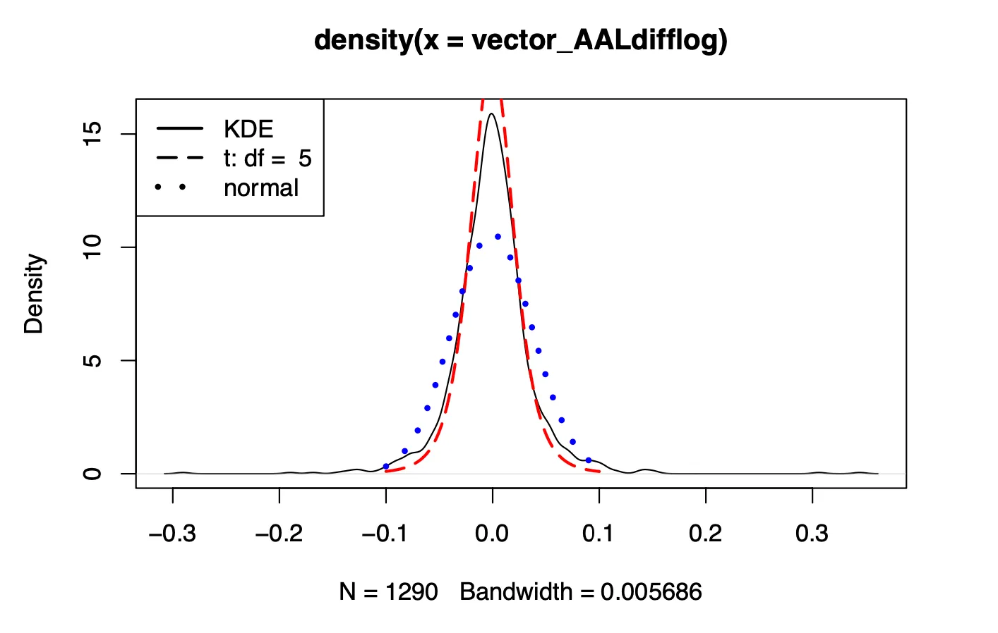 Airlines American KDE