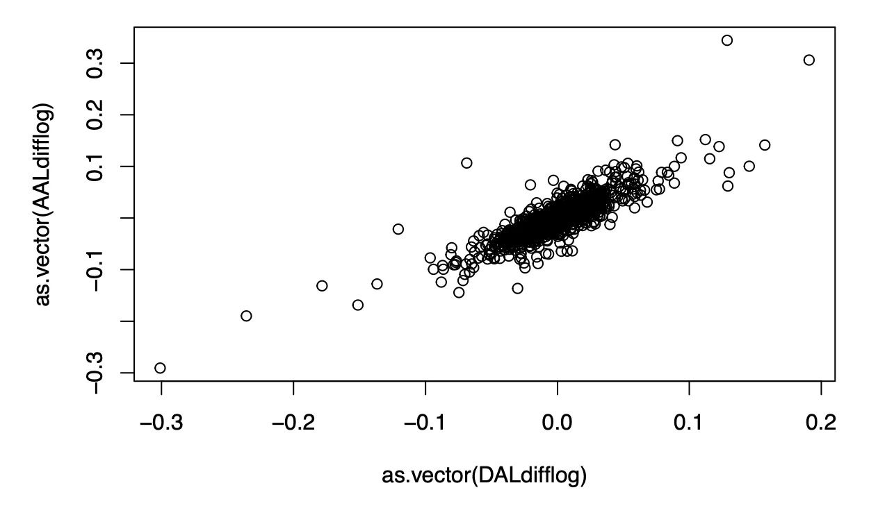 Airlines Scatterplot