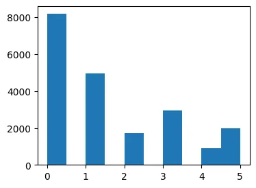 cluster_Labels_incomehousing.png