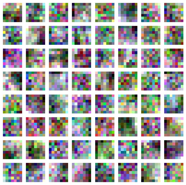 Kernels of first convolutional layer