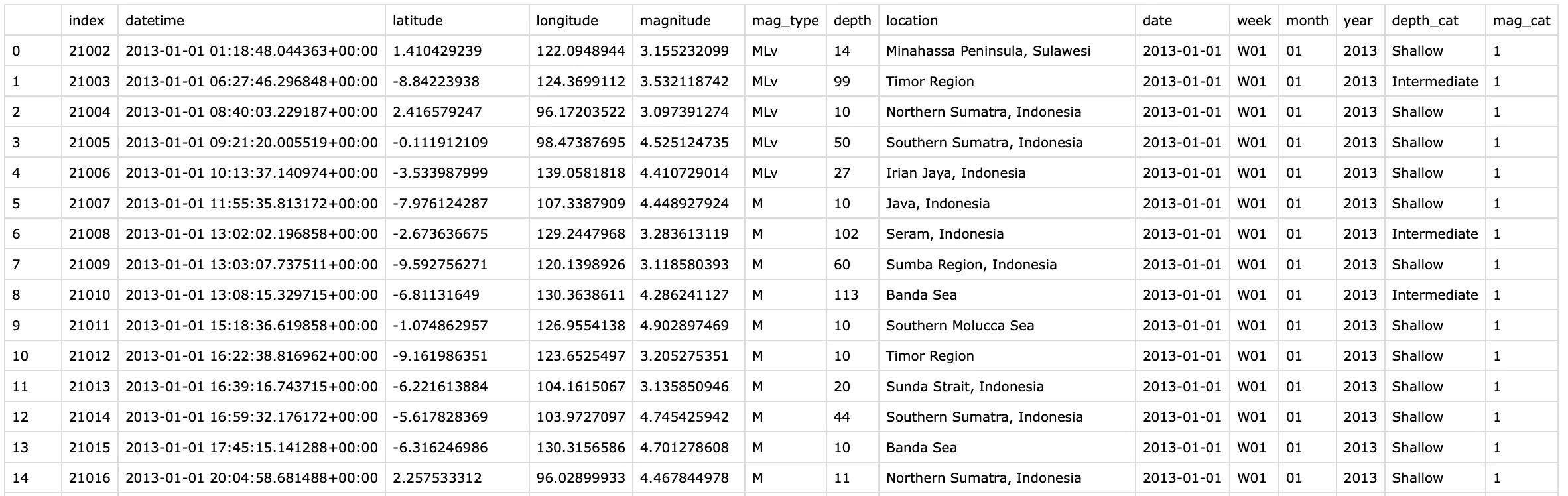BMKG (Meteorology, Climatology, and Geophysical Agency)