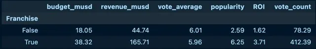 franchise Medium.jpeg