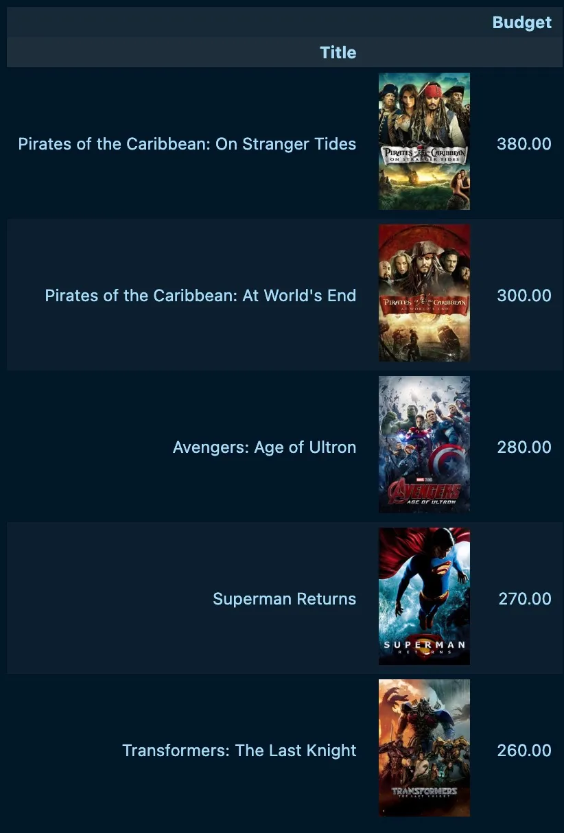 highest_budget.jpeg