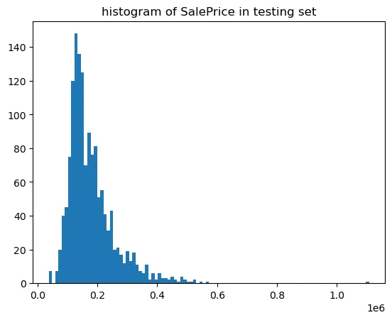 hist_saleprice_test.png