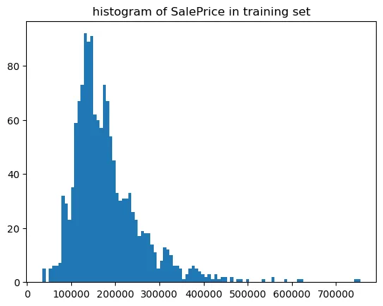 hist_saleprice_train.png