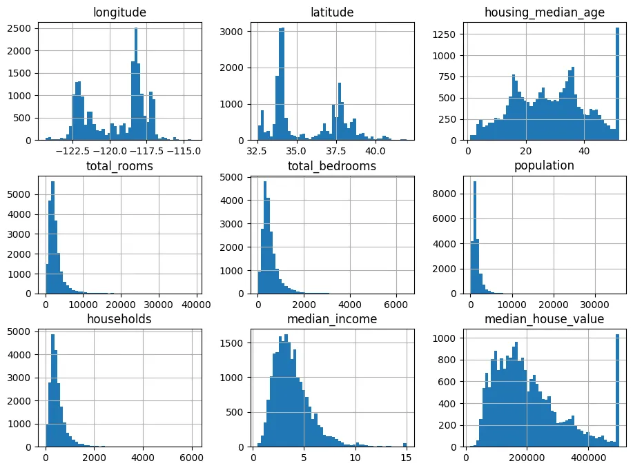 housing_data_distribution.png