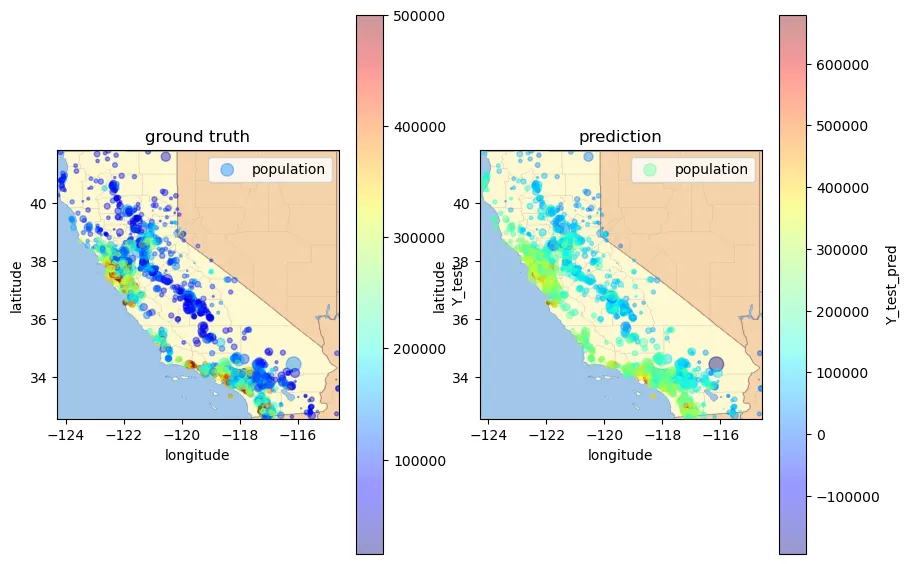 linear_regression_groundtruth_vs_prediction.png