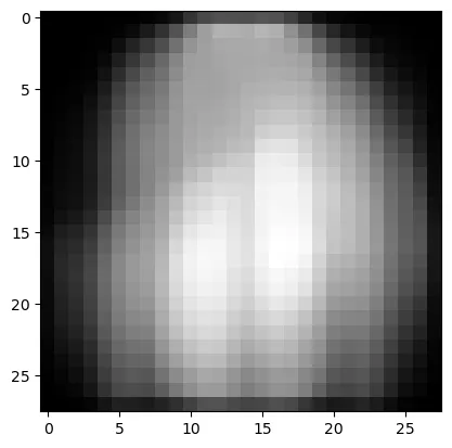Plot the mean image from PCA