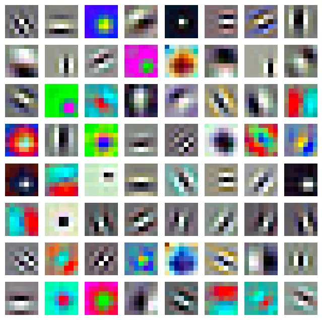 Kernels of first convolutional layer