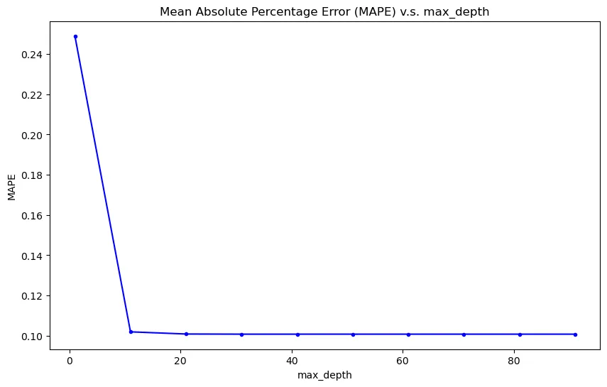 Find best max_depth from plot