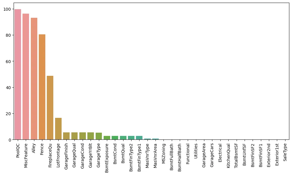 Histogram of missing values for each feature