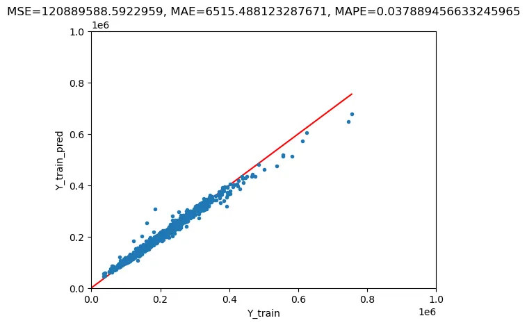 Plot training results