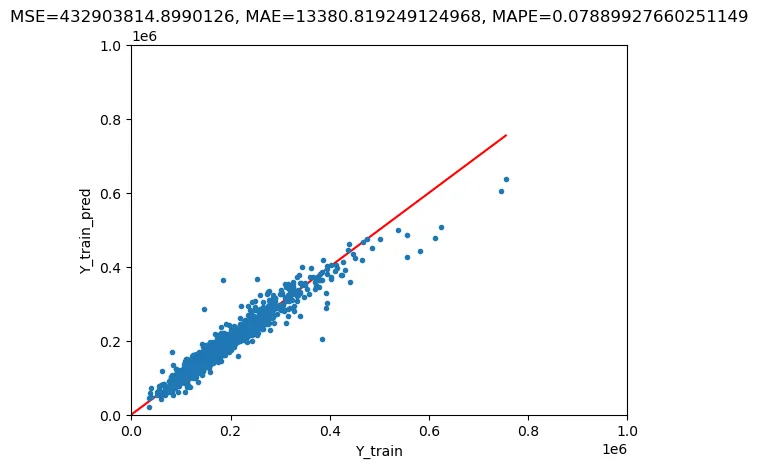 Plot training results