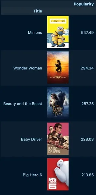 popularity Medium.jpeg