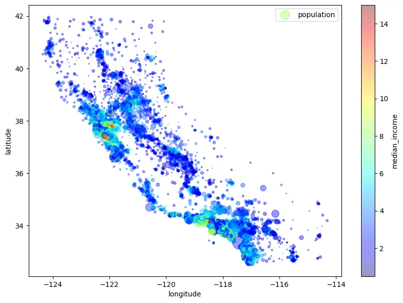 population_medianIncome_california.png