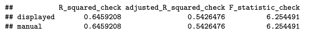 Displayed values are from summary(model) and manual values are manually calculated