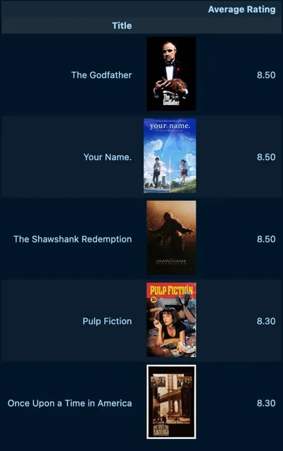 rating Medium.jpeg