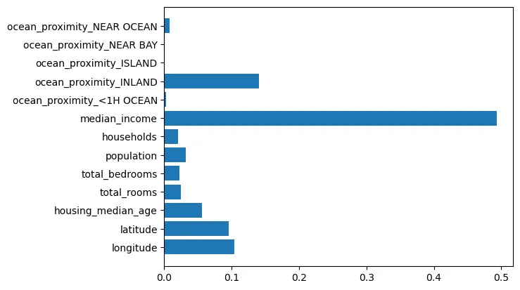 Visualize feature importance (features with higher values are more important)