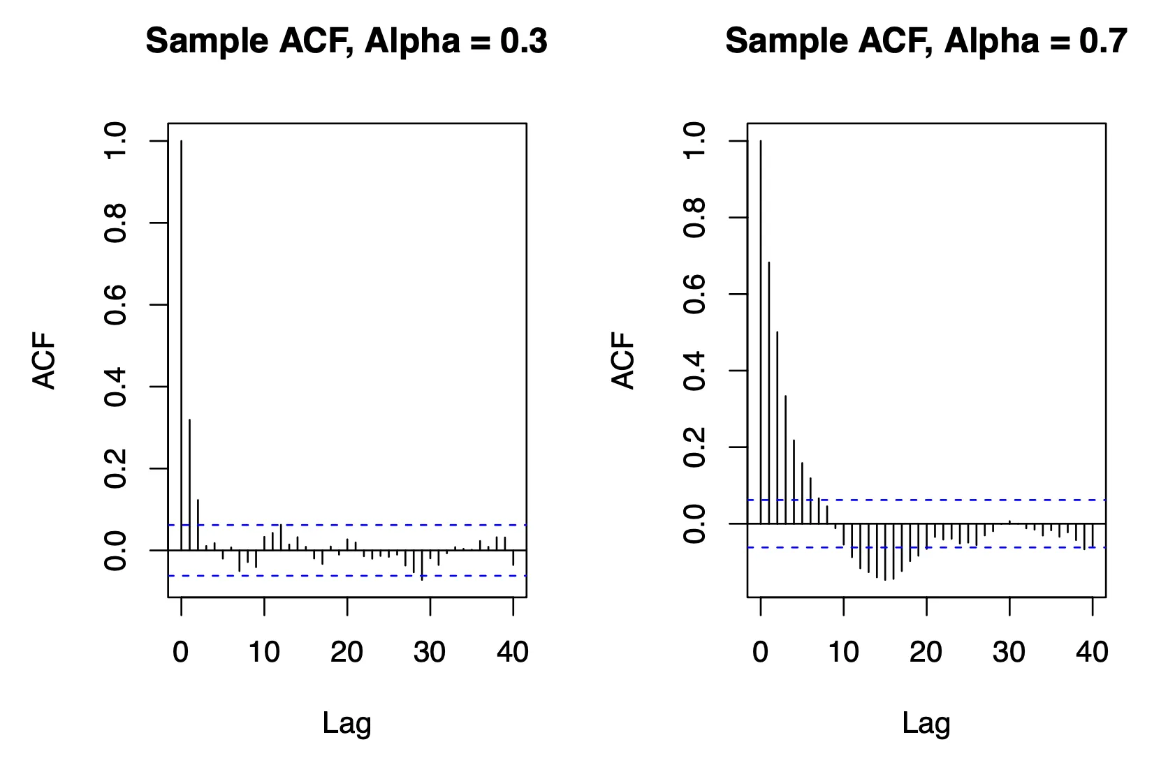 Series AR1