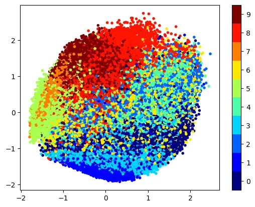 Plotting the data points in 2D