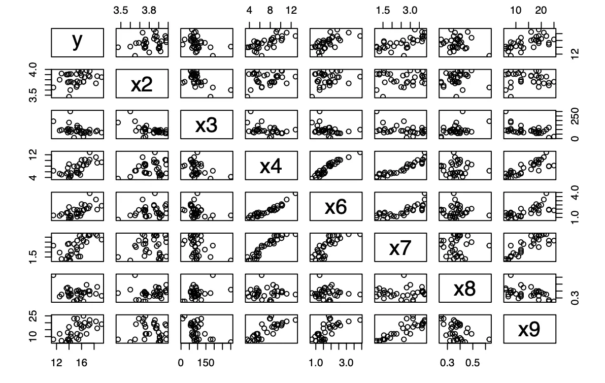 scatterplot-matrix.png