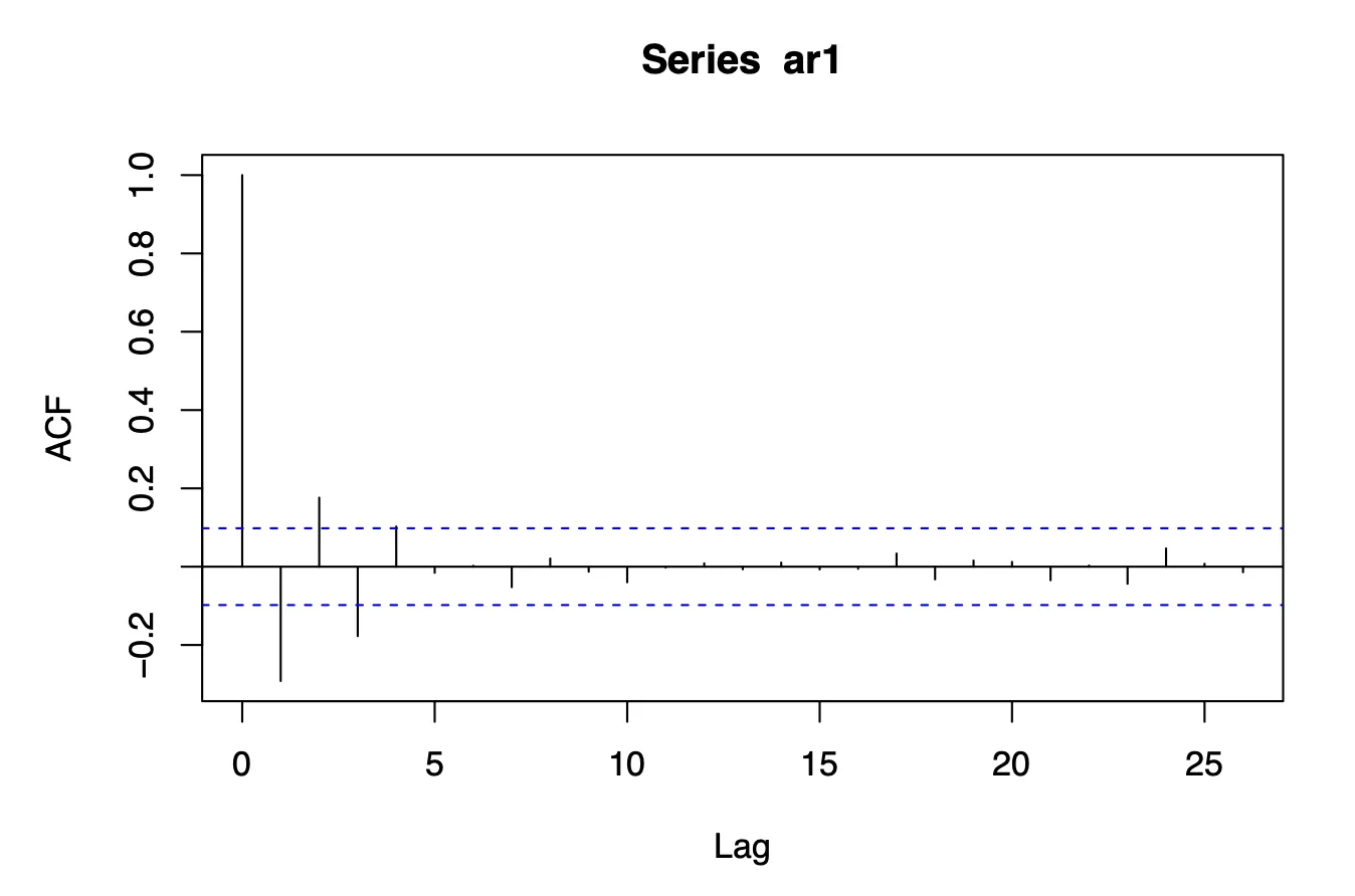 Series AR1