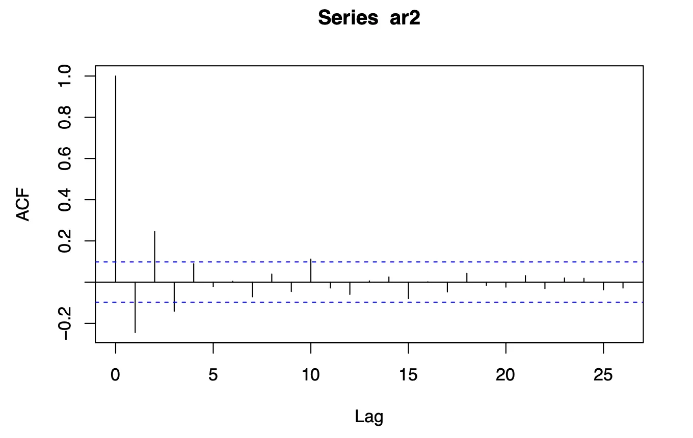 Series AR2