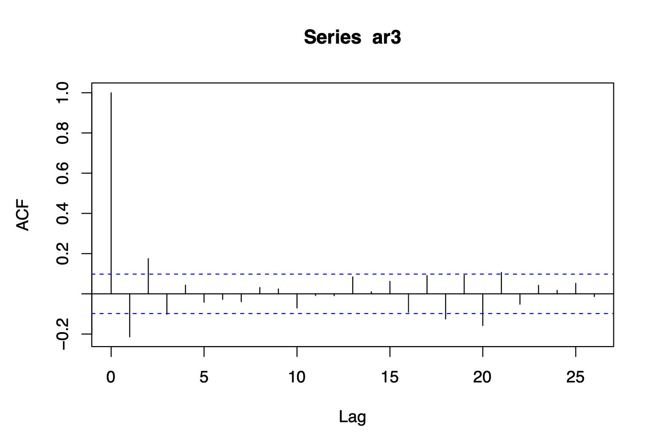 Series AR3