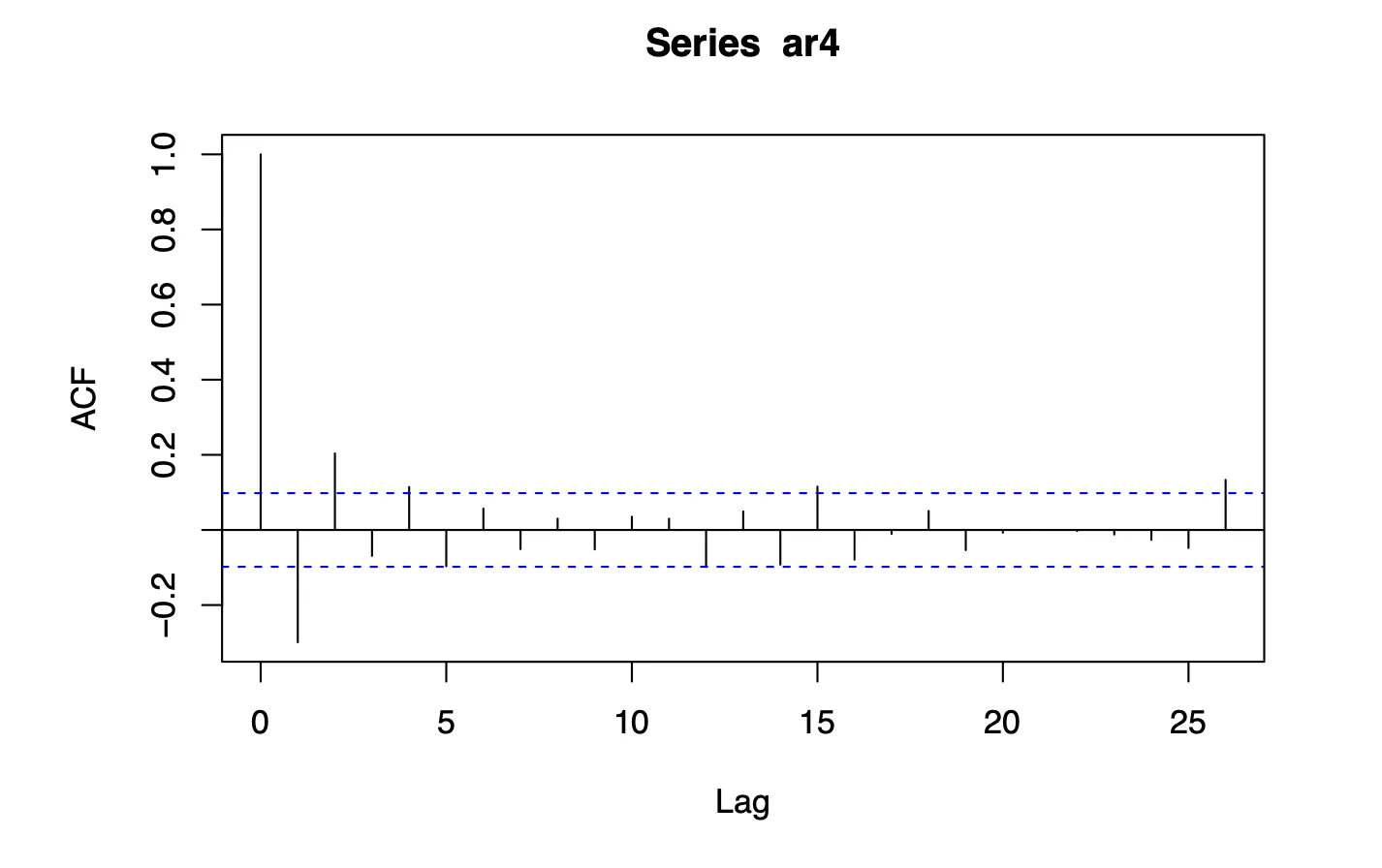 Series AR4