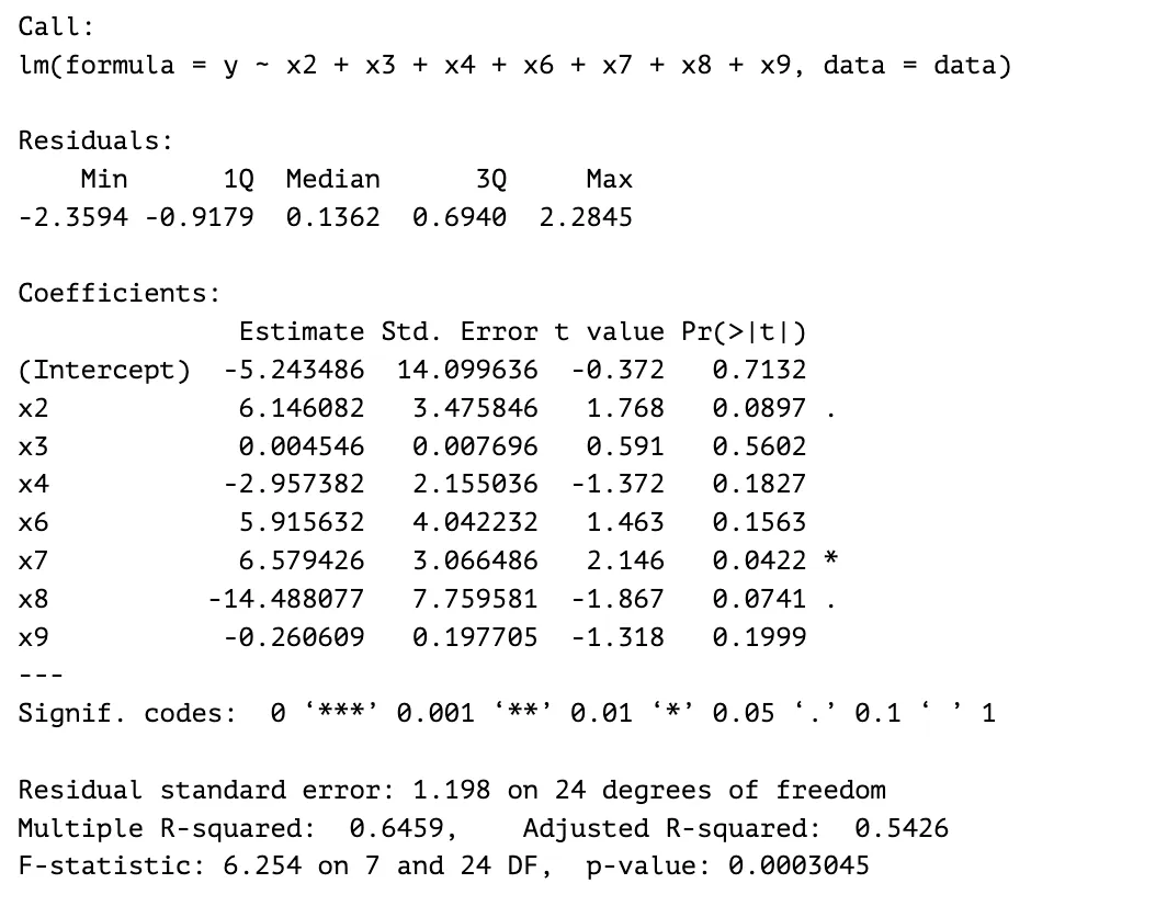 Regression model output