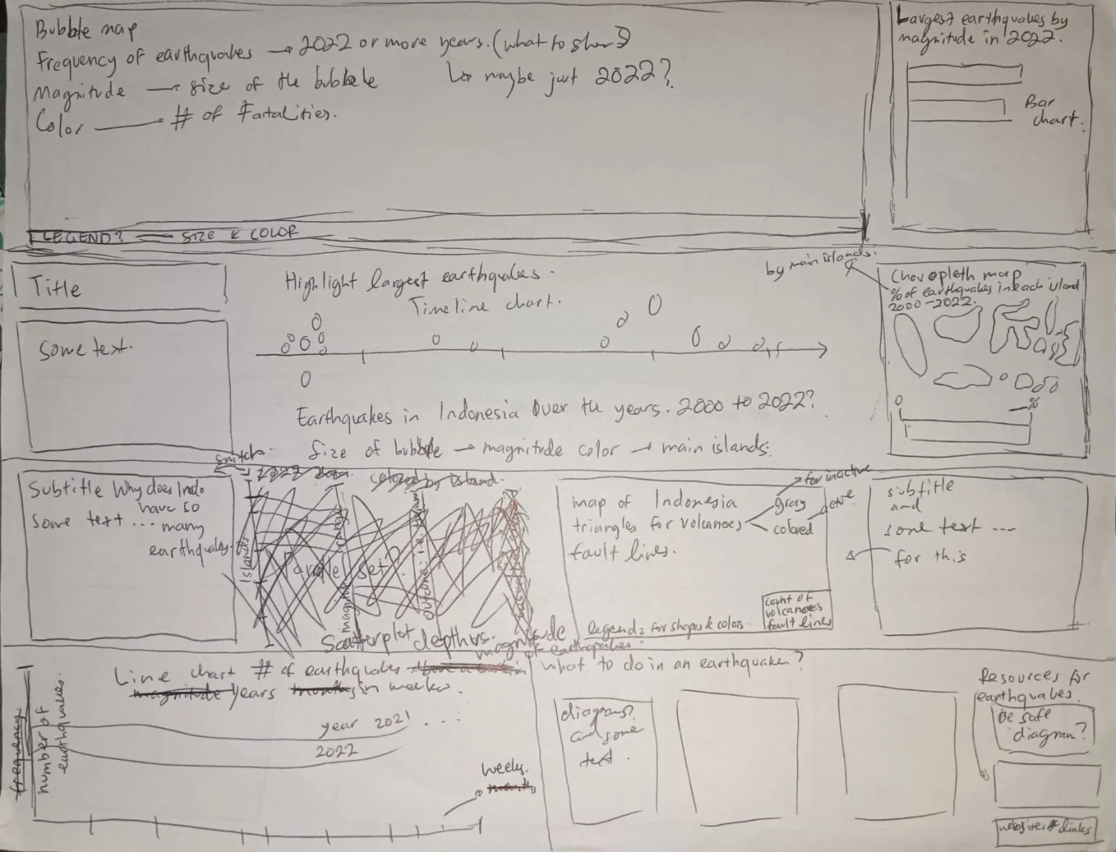 Navigating Indonesia's Earthquakes sketch 1