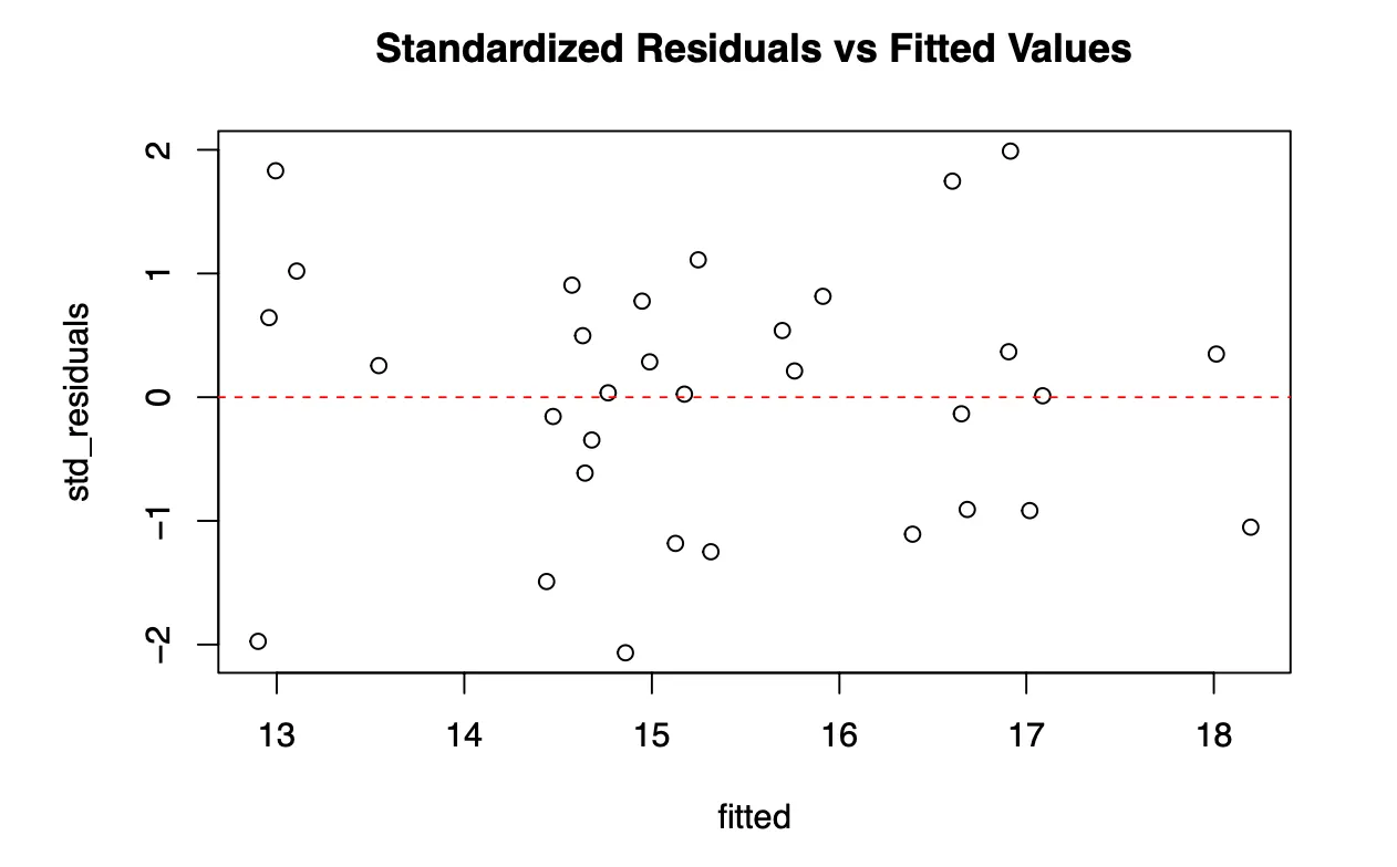 std_resid_fitted.png