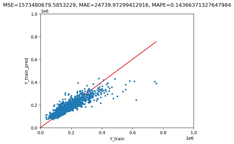 Plot training results