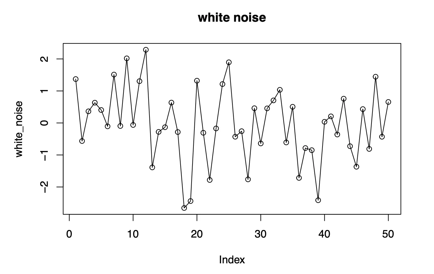 white-noise