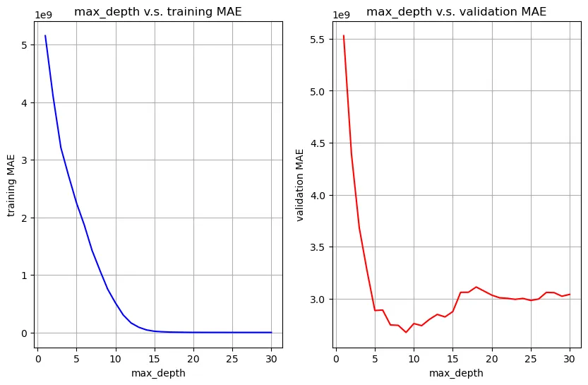 xgb_max_depth.png