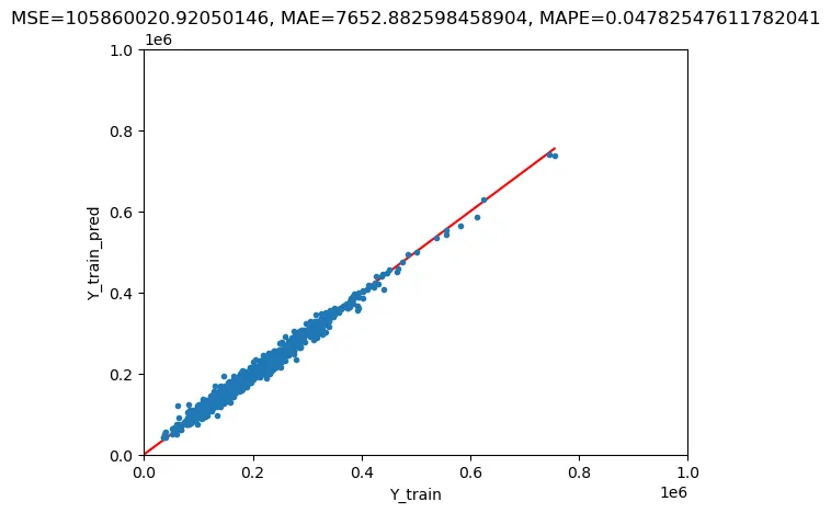 Plot training results