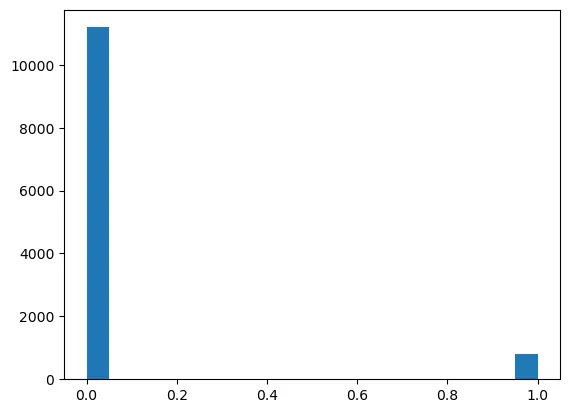 y_val distribution visualized